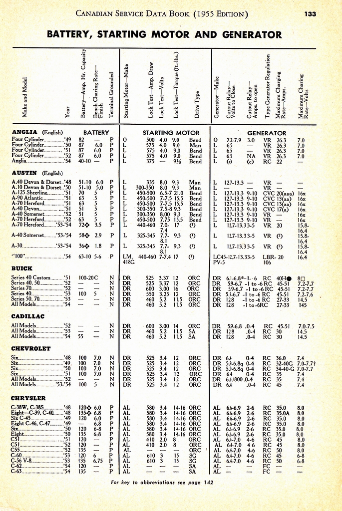 n_1955 Canadian Service Data Book133.jpg